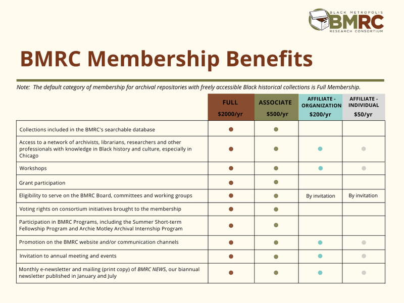 BMRC Member Benefits Graphic