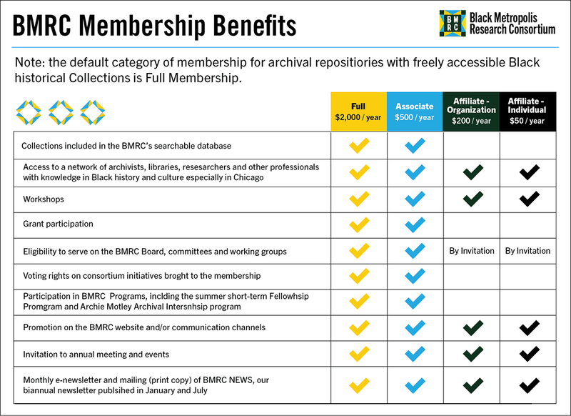 BMRC Member Benefits Graphic